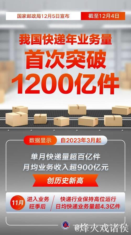 今年快递业务量突破五百亿件 比去年提前十八天，显示消费回暖态势