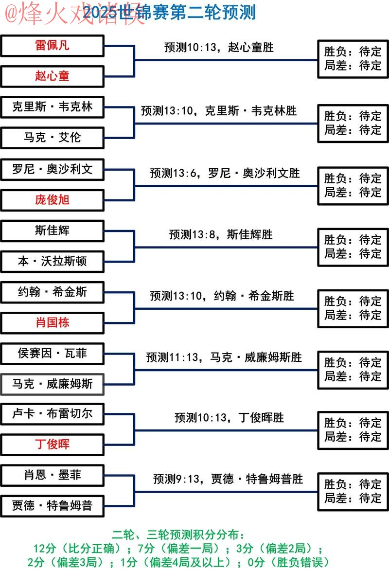 世界杯盘口稳定热门分析与策略解读
