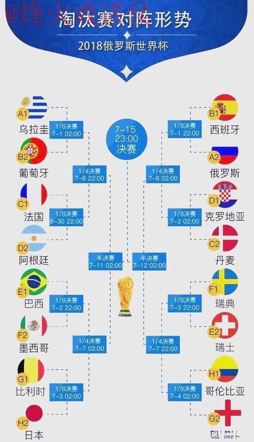 官方世界杯预测排行榜分析 官方世界杯预测排行榜分析